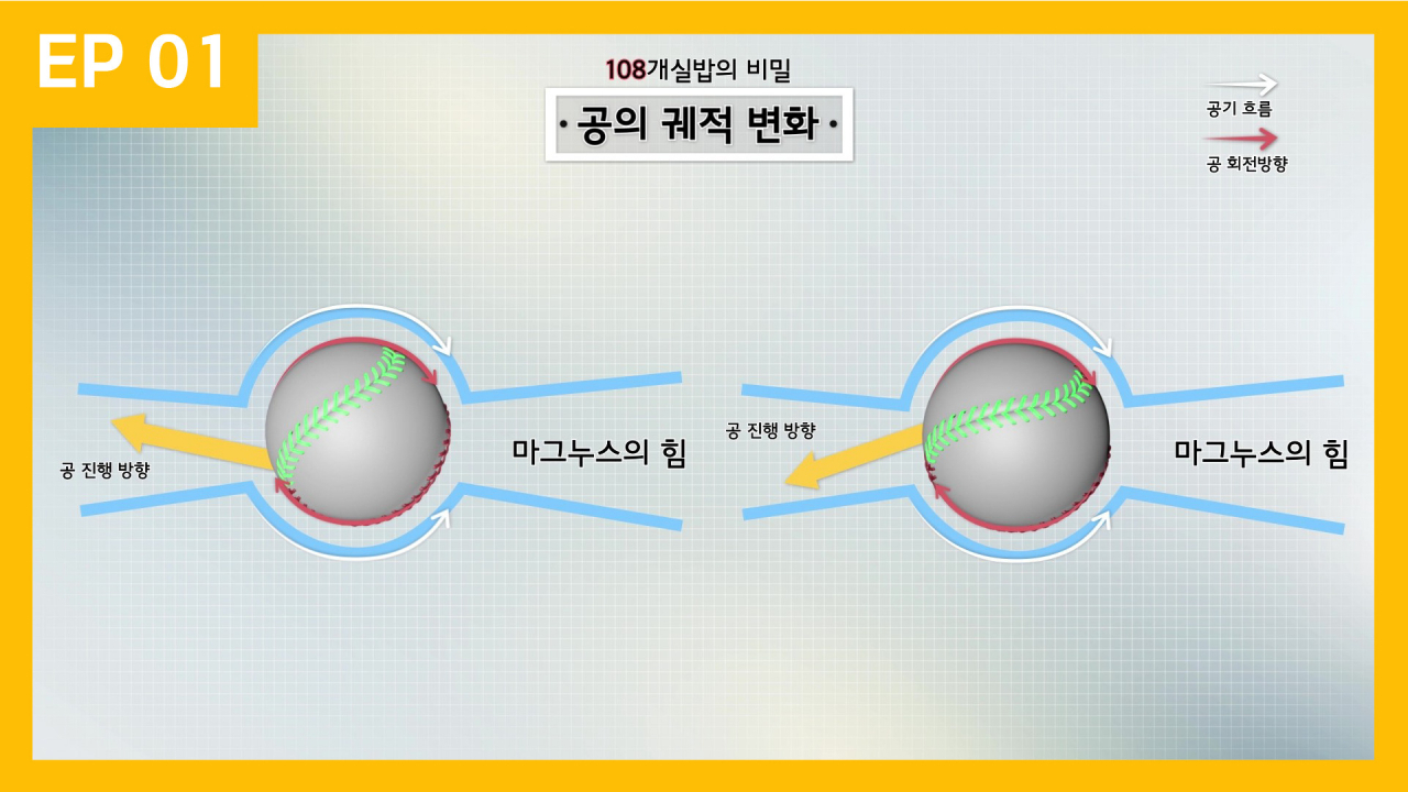 야구공의 과학원리를 알려주는 사이언스 콘텐츠.[한국과학창의재단 제공]