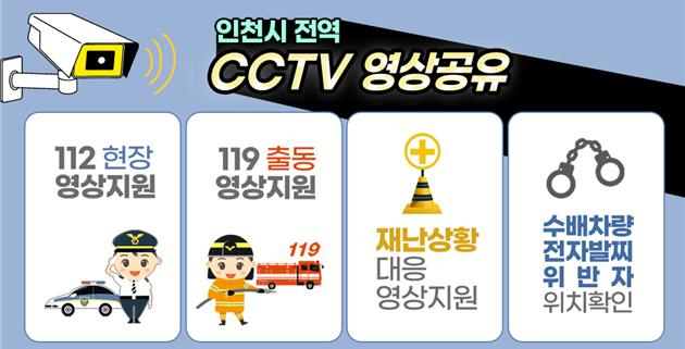 스마트시티 통합플랫폼 서비스 이미지