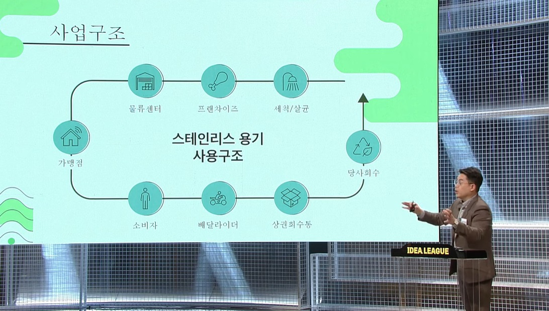 대한상공회의소 국가발전 프로젝트 공모전의 맛보기 오디션으로 진행된 SBS ‘아이디어 리그’ 방송 캡처 화면. 이진만(37)씨는 프랜차이즈 음식점을 중심으로 배달 생태계에 다회용기 순환 시스템을 도입하자는 아이디어를 제시해 주목을 받았다. [SBS엔터테인먼트 유튜브 채널 캡처]