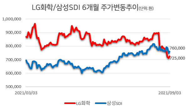 [자료=한국거래소]