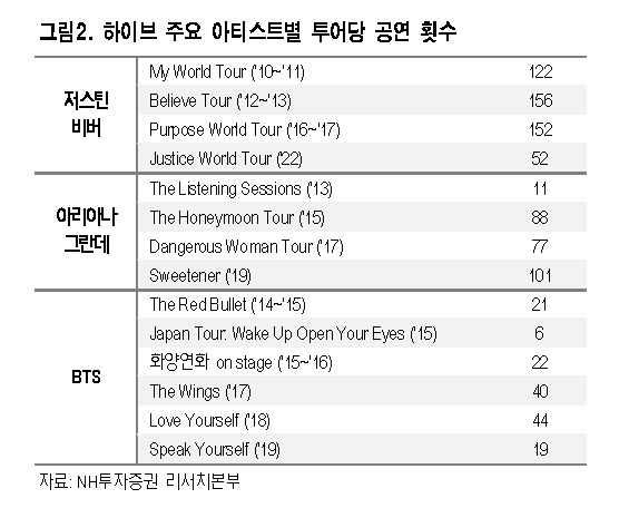 [제공=NH투자증권]