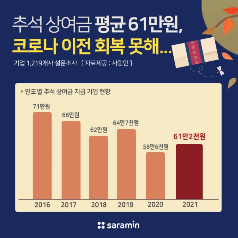[사람인 제공]