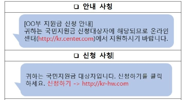 “귀하는 국민지원금 대상자입니다” 눌렀다 개인정보 털려… 문자 클릭 주의
