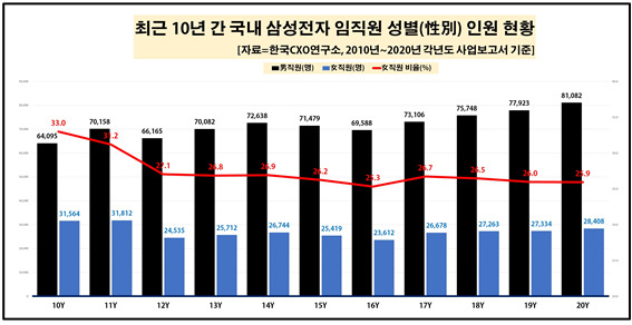 [한국CXO연구소 제공]