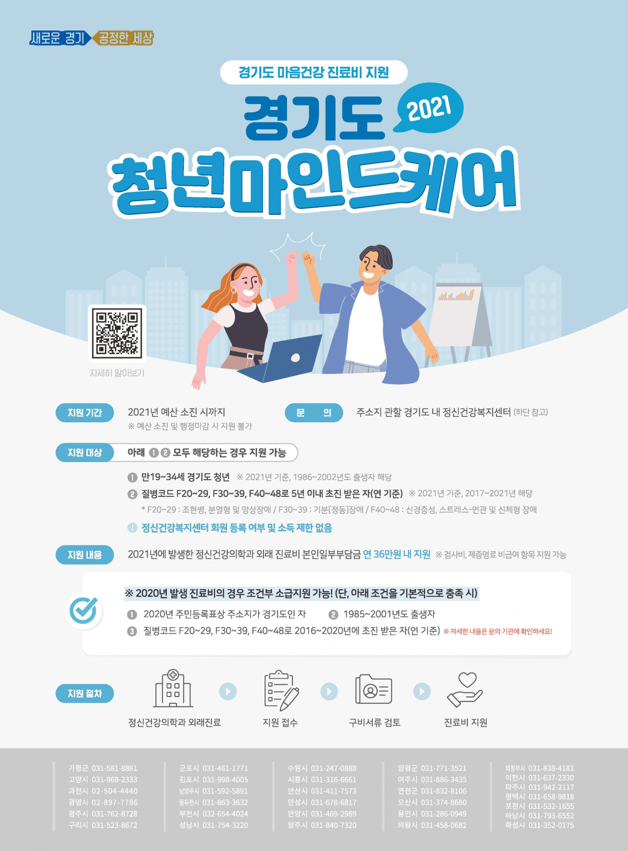 청년마인드케어 포스터.