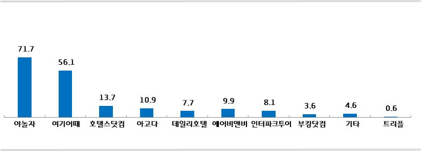 경기도 제공