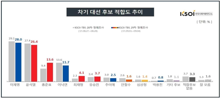 한국사회여론연구소 홈페이지 캡처.