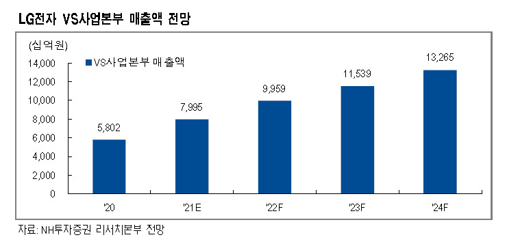 [제공=NH투자증권]