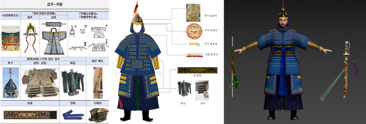옛 평면 그림 속 소품들을 정밀고증한 뒤 각각 입체화하고 역동적으로 구현하기 위한, 개별 이미지 분석 작업