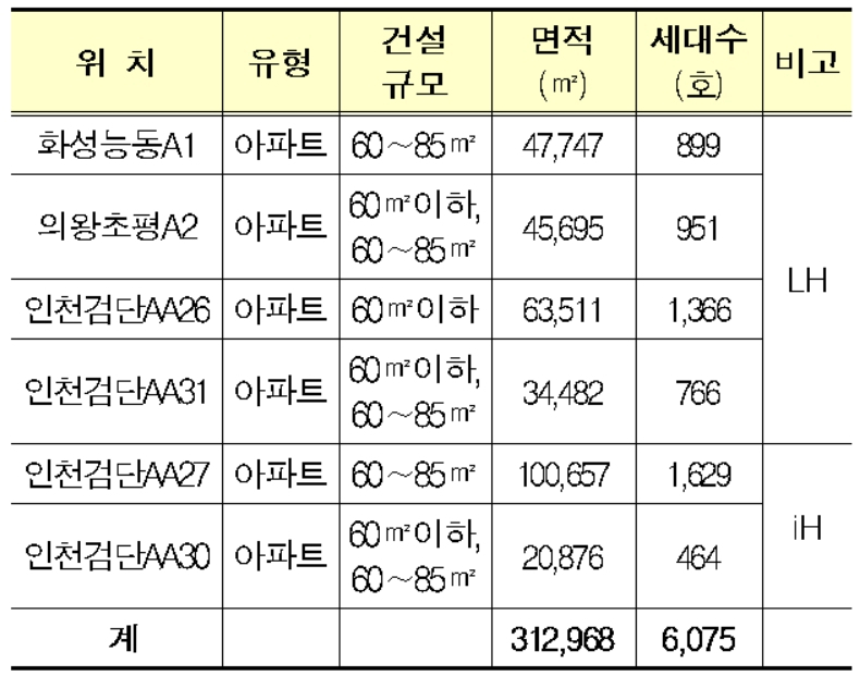 누구나집 택지공모 사업지 개요 [국토교통부 제공]