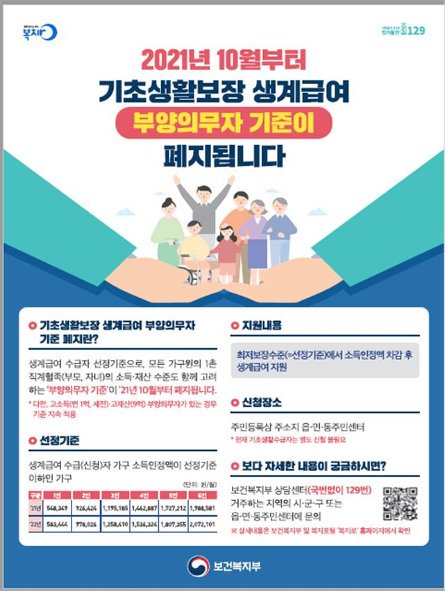 생계급여 개요 및 관련 포스터