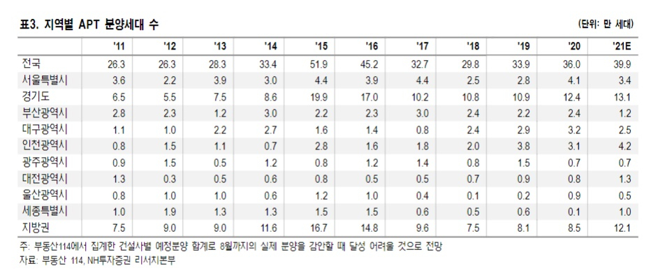 “1~8월 6000가구뿐” 올해 서울 아파트 신규분양, 가격 안정 오세훈에 달렸다 [부동산360]