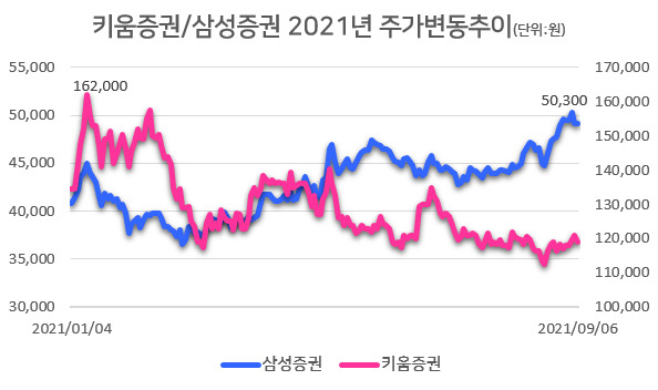 [자료=한국거래소]