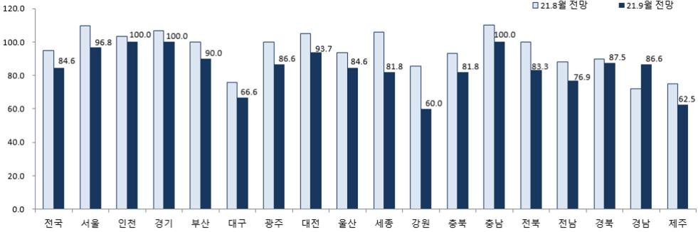 [자료=주택산업연구원]