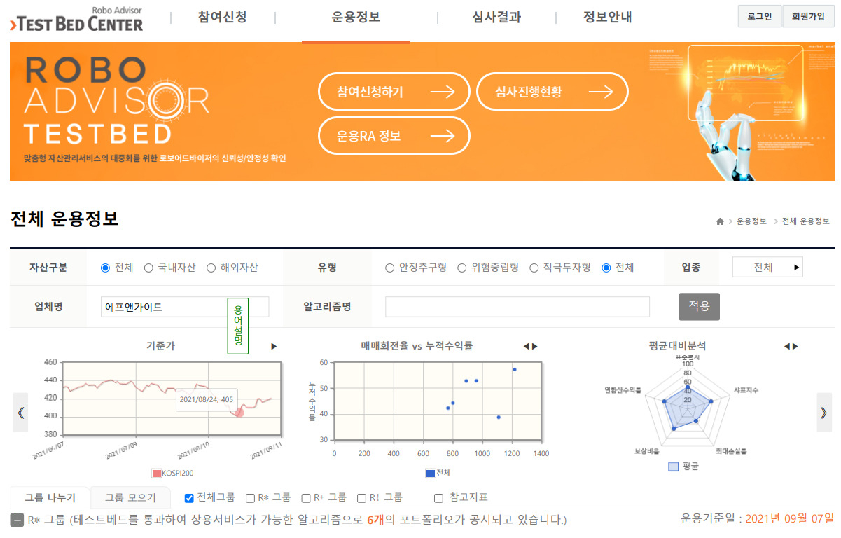 로보어드바이저의 모습. [자료제공=에프앤가이드]