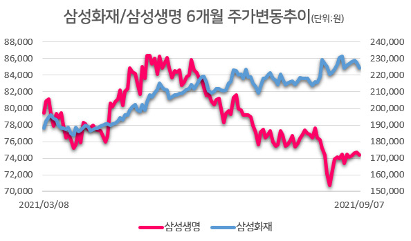 [자료=한국거래소]