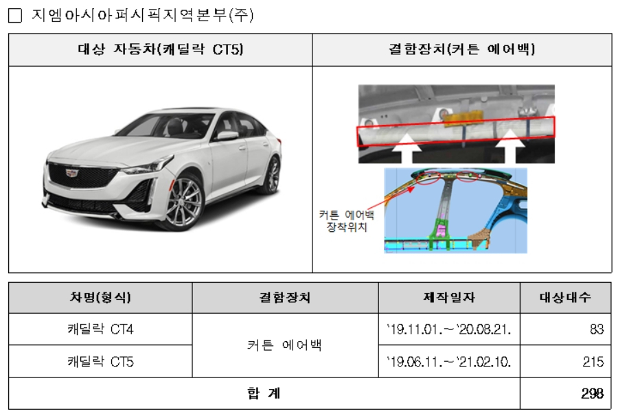 리콜 대상 차량 [국토교통부 제공]
