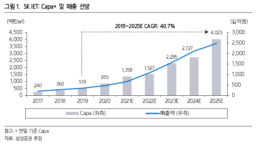 [제공=삼성증권]