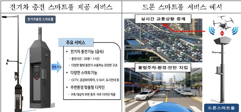 스마트폴 예시. [서울시 제공]