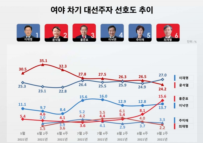 리얼미터 홈페이지 캡처.