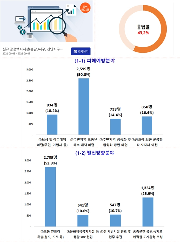 [헤럴드경제(수원)=박정규 기자]