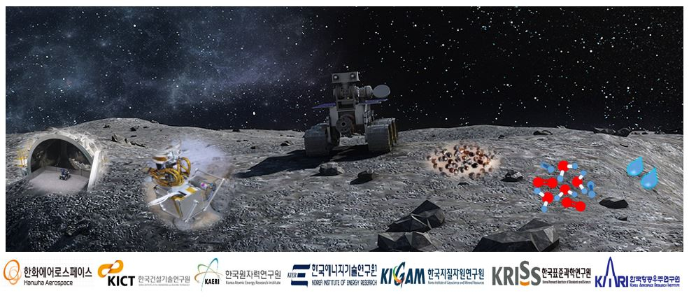 우주 현지자원활용(ISRU) 개념 모식도.[한국지질자원연구원 제공]