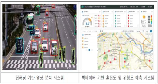 대구의 AI 및 빅데이터 기반 예측 시스템 사례 [국토교통부]