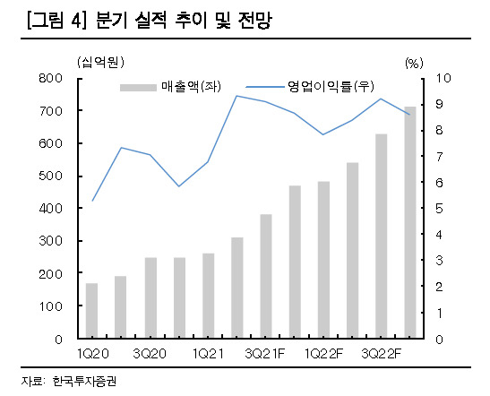 [제공=한국투자증권]