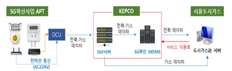 〈자료: 한국전력〉