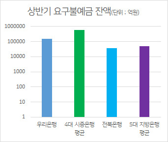 출처 : 각사 반기보고서