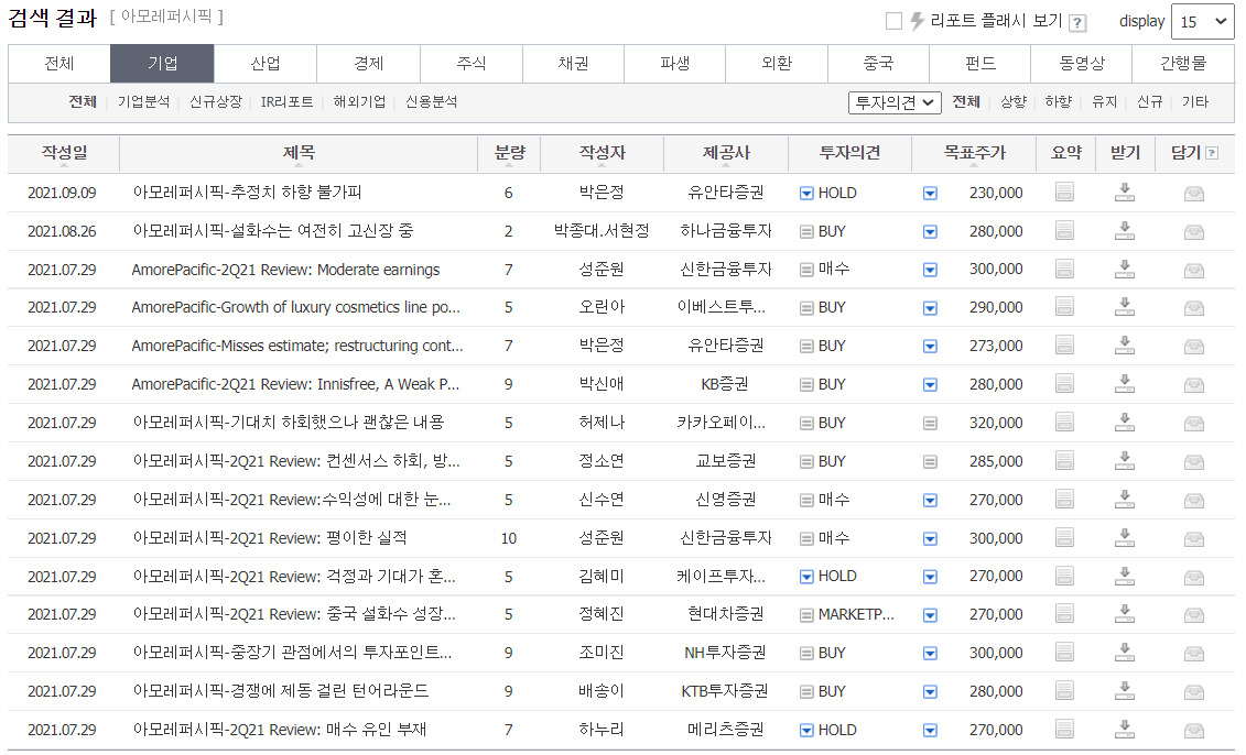 아모레퍼시픽 관련 최근 2달간 나온 보고서에서 목표주가가 하향 조정 중인 모습.[에프앤가이드 갈무리]