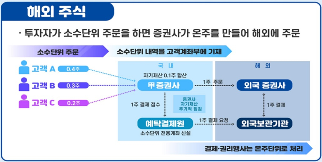 [금융위원회 제공]