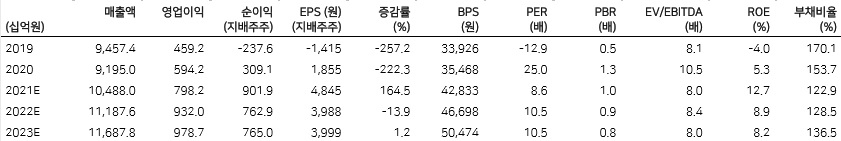 [메리츠증권 제공]