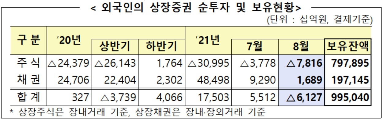 [금융감독원 자료]