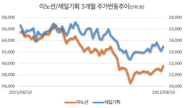 [자료=한국거래소]