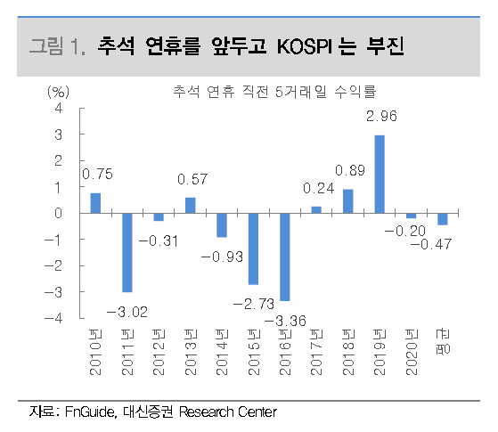 [제공=대신증권]