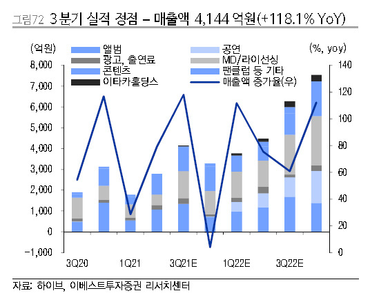[제공=이베스트투자증권]