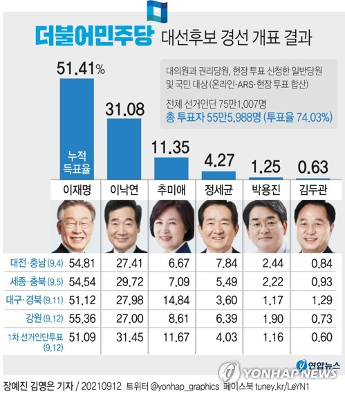 [연합]