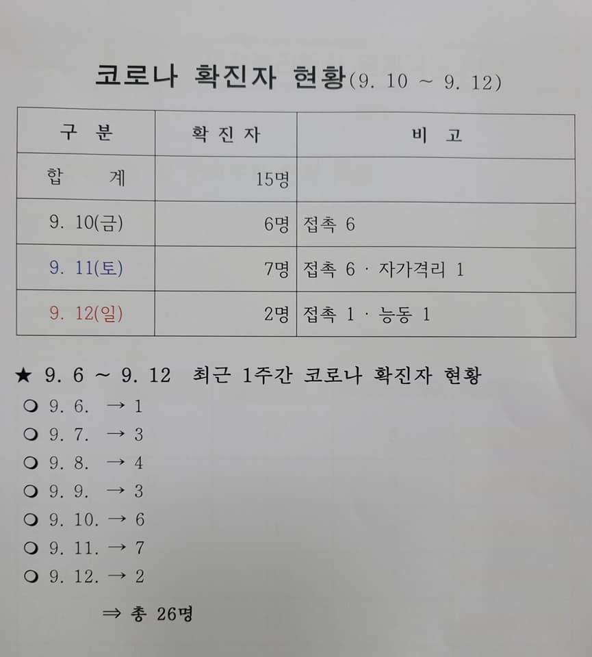 김철수 속초시장 페북 캡처