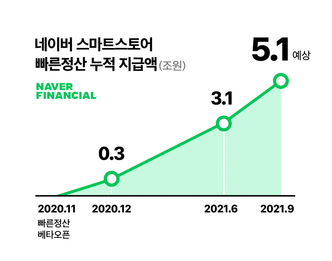 [네이버 제공]