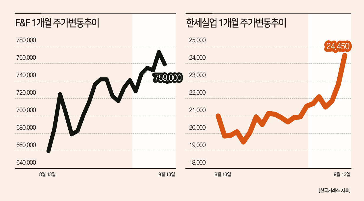 베트남 셧다운 후폭풍·브랜드 효과…고공행진하는 의류주 - 헤럴드경제