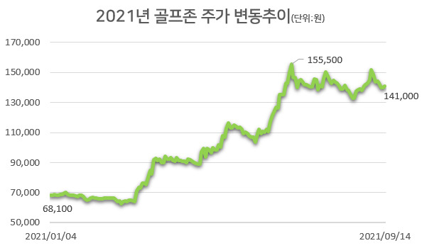 [자료=한국거래소]