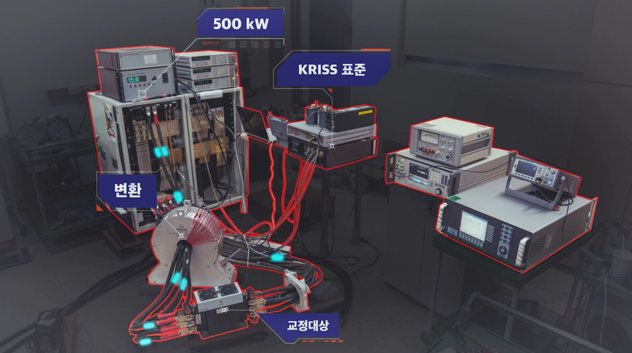 500kW급 대전류 직류전력량 표준을 이용해 교정대상(직류전력량계)을 측정하고 있다. 500kW급 대전류 직류전력량 표준은 전류가 매우 크기 때문에 교정대상에 알맞은 크기로 변환하는 변환기를 사용한다.[한국표준과학연구원 제공]