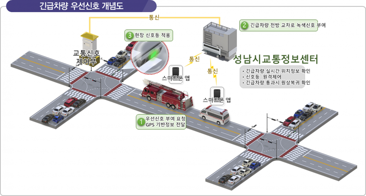 [성남시 제공]