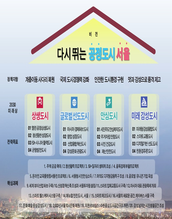 '서울비전 2030' 구상도.