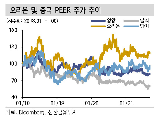 [제공=신한금융투자]