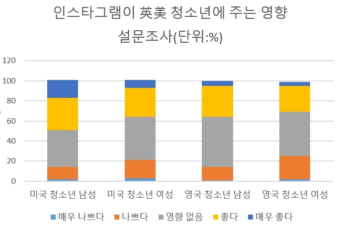 출처: 2019년 페이스북 내부 문건