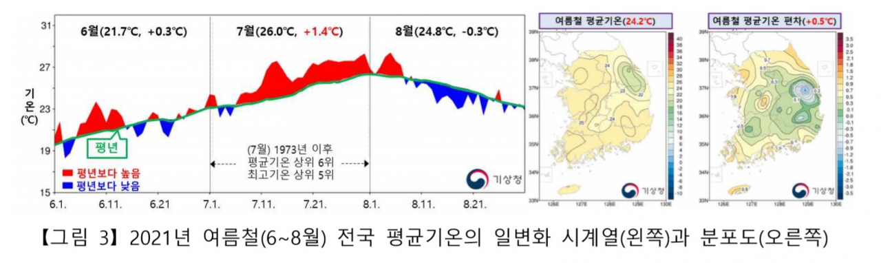 [기상청 제공]