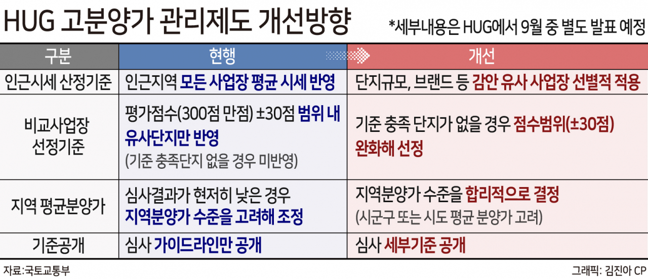 모처럼 나온 민간 공급 활성화 방안, 시장 “로또분양 완화 기대감”