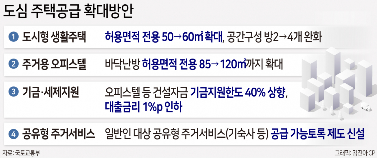 모처럼 나온 민간 공급 활성화 방안, 시장 “로또분양 완화 기대감”